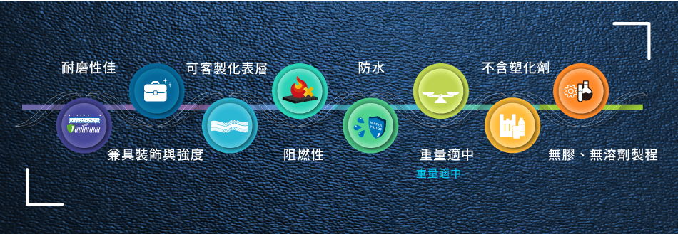 PE層壓人造皮革特性